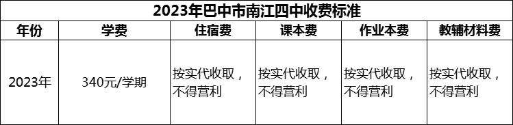 2024年巴中市南江四中學(xué)費(fèi)多少錢？