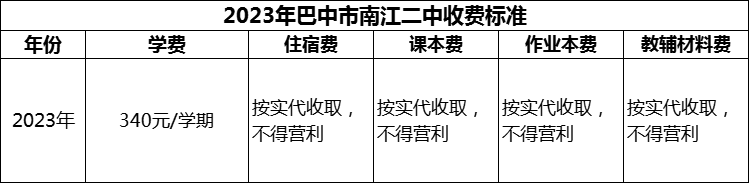 2024年巴中市南江二中學費多少錢？