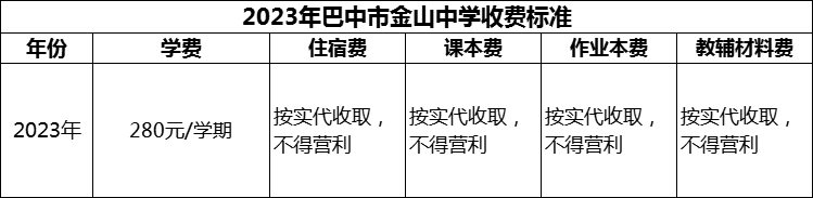 2024年巴中市金山中學(xué)學(xué)費(fèi)多少錢(qián)？