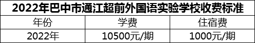 2024年巴中市通江超前外國語實(shí)驗(yàn)學(xué)校學(xué)費(fèi)多少錢？