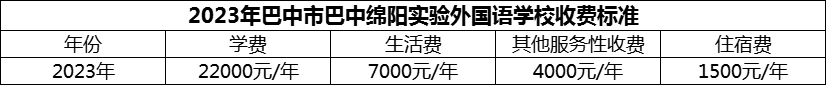 2024年巴中市巴中綿陽實(shí)驗外國語學(xué)校學(xué)費(fèi)多少錢？