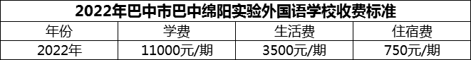 2024年巴中市巴中綿陽實(shí)驗外國語學(xué)校學(xué)費(fèi)多少錢？