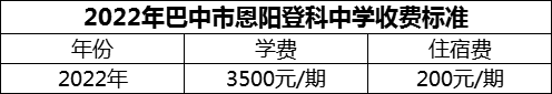 2024年巴中市恩陽(yáng)登科中學(xué)學(xué)費(fèi)多少錢(qián)？