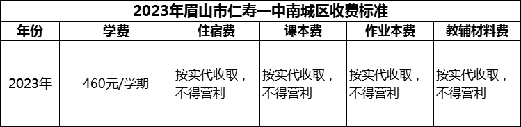 2024年眉山市仁壽一中南城區(qū)學(xué)費(fèi)多少錢？