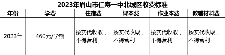 2024年眉山市仁壽一中北城區(qū)學(xué)費(fèi)多少錢？