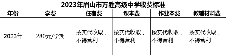 2024年眉山市萬勝高級中學學費多少錢？