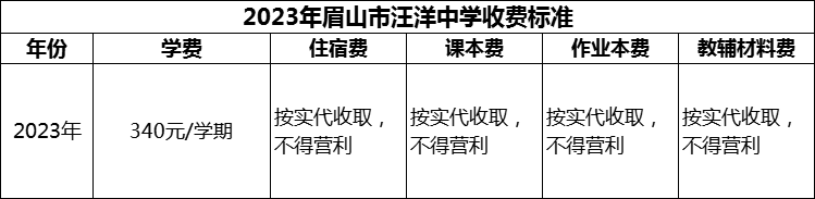 2024年眉山市汪洋中學(xué)學(xué)費(fèi)多少錢？