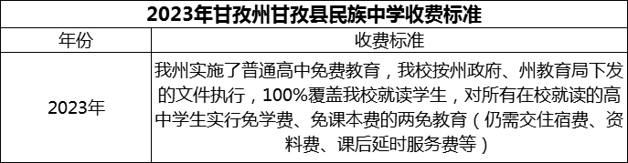 2024年甘孜州甘孜縣民族中學學費多少錢？