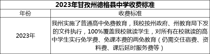 2024年甘孜州德格縣中學(xué)學(xué)費多少錢？