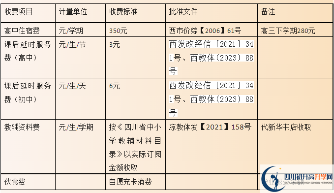 2024年涼山州西昌市第二中學(xué)學(xué)費(fèi)多少錢？