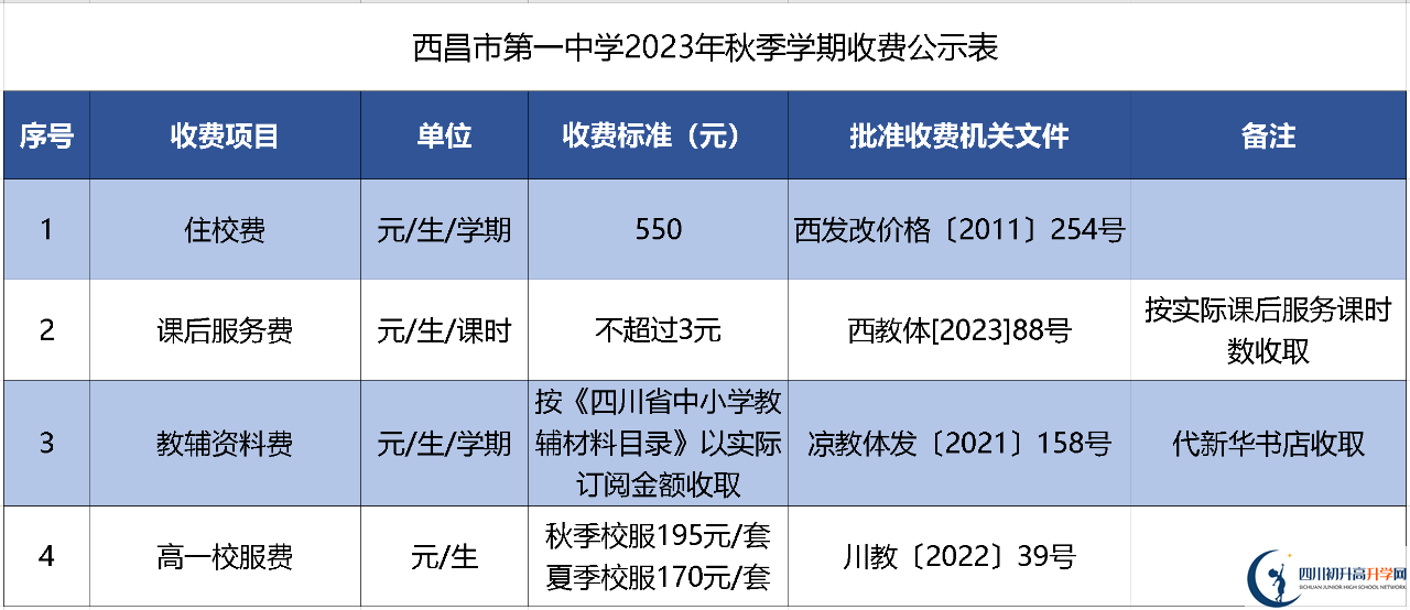 2024年涼山州西昌市第一中學(xué)學(xué)費(fèi)多少錢(qián)？