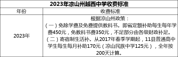 2024年涼山州越西中學(xué)學(xué)費(fèi)多少錢？