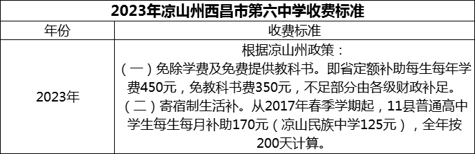 2024年涼山州西昌市第六中學(xué)學(xué)費多少錢？