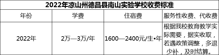 2024年涼山州德昌縣南山實驗學(xué)校學(xué)費多少錢？