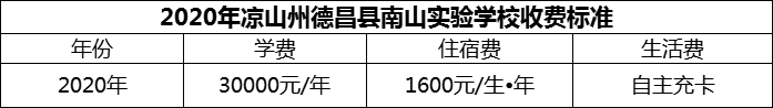 2024年涼山州德昌縣南山實驗學(xué)校學(xué)費多少錢？