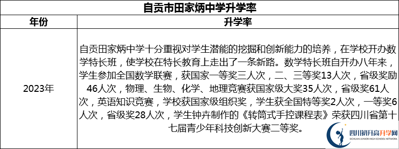 2024年自貢市田家炳中學(xué)升學(xué)率怎么樣？