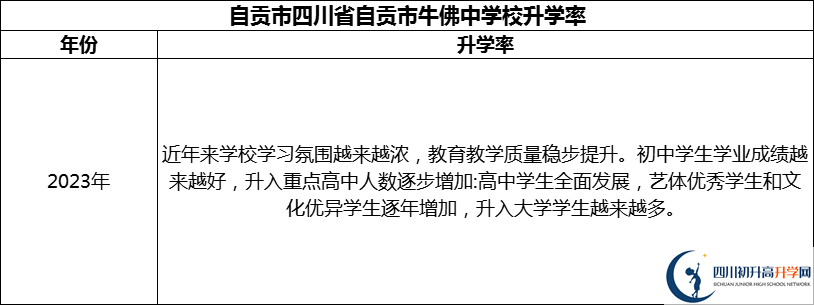 2024年自貢市四川省自貢市牛佛中學校升學率怎么樣？