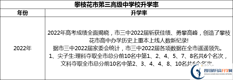 2024年攀枝花市第三高級(jí)中學(xué)校升學(xué)率怎么樣？