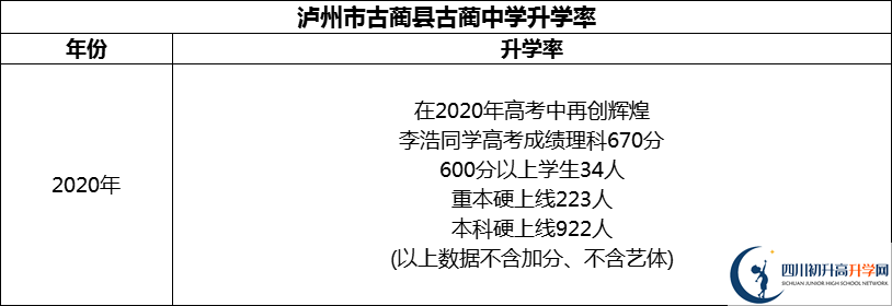 2024年瀘州市古藺縣古藺中學(xué)升學(xué)率怎么樣？