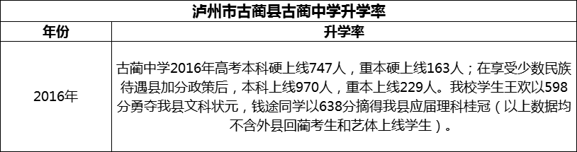 2024年瀘州市古藺縣古藺中學(xué)升學(xué)率怎么樣？