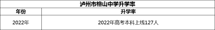 2024年瀘州市榕山中學(xué)升學(xué)率怎么樣？
