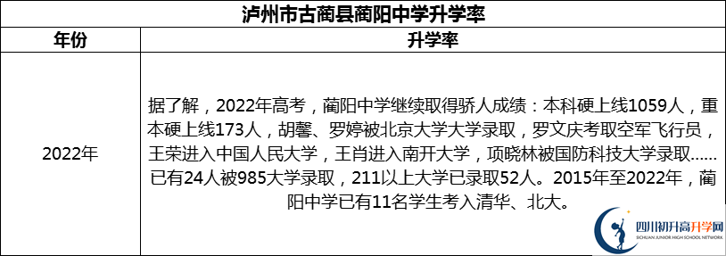 2024年瀘州市古藺縣藺陽中學(xué)升學(xué)率怎么樣？