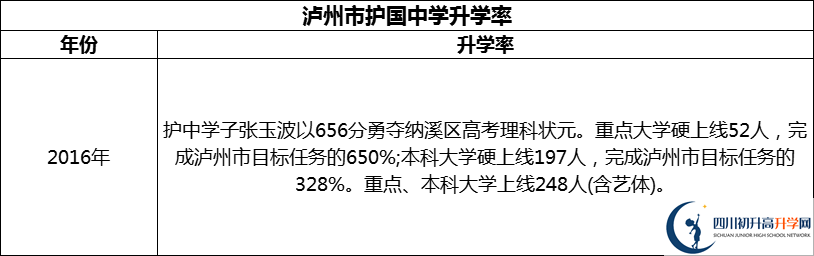 2024年瀘州市護(hù)國中學(xué)升學(xué)率怎么樣？