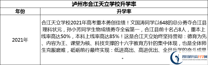 2024年瀘州市合江天立學(xué)校升學(xué)率怎么樣？