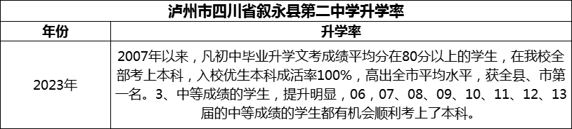 2024年瀘州市四川省敘永縣第二中學(xué)升學(xué)率怎么樣？