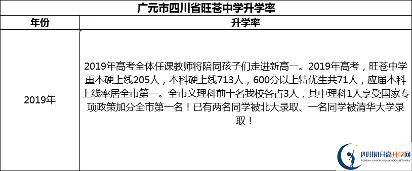 2024年廣元市四川省旺蒼中學升學率怎么樣？