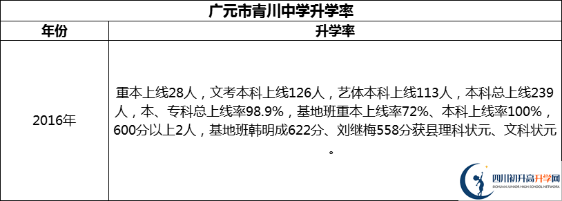 2024年廣元市青川中學(xué)升學(xué)率怎么樣？