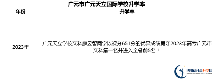 2024年?廣元市廣元天立國際學校升學率怎么樣？