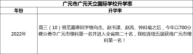 2024年?廣元市廣元天立國際學校升學率怎么樣？