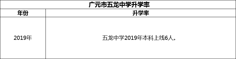 2024年?廣元市五龍中學(xué)升學(xué)率怎么樣？