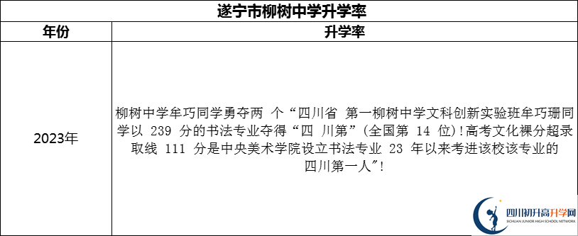 2024年?遂寧市柳樹中學升學率怎么樣？
