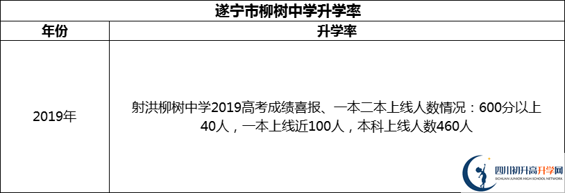 2024年?遂寧市柳樹中學升學率怎么樣？