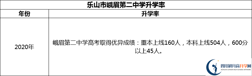 2024年樂山市峨眉第二中學(xué)升學(xué)率怎么樣？