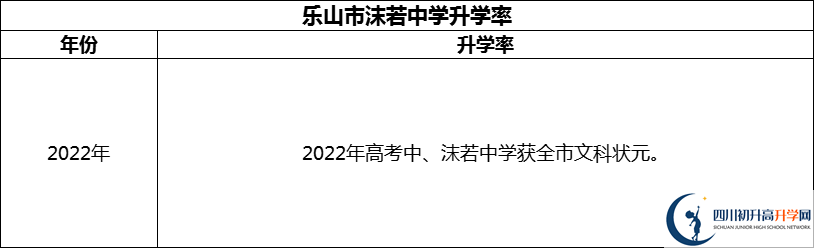 2024年樂山市沫若中學(xué)升學(xué)率怎么樣？
