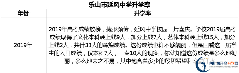 2024年樂山市延風(fēng)中學(xué)升學(xué)率怎么樣？