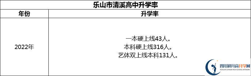 2024年樂山市清溪高中升學(xué)率怎么樣？