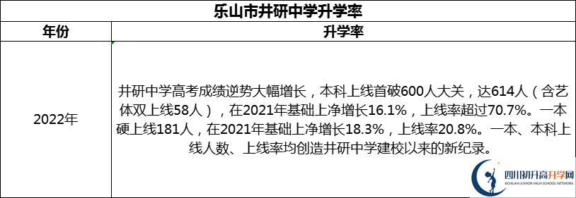 2024年樂山市井研中學(xué)升學(xué)率怎么樣？