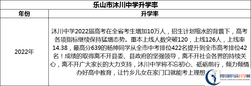 2024年樂山市沐川中學升學率怎么樣？