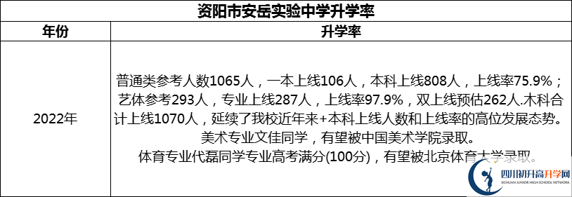 2024年資陽市安岳實驗中學(xué)升學(xué)率怎么樣？