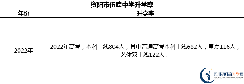2024年資陽(yáng)市伍隍中學(xué)升學(xué)率怎么樣？