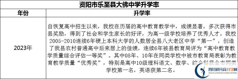 2024年資陽市樂至縣大佛中學(xué)升學(xué)率怎么樣？