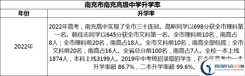 2024年南充市南充高級中學(xué)升學(xué)率怎么樣？