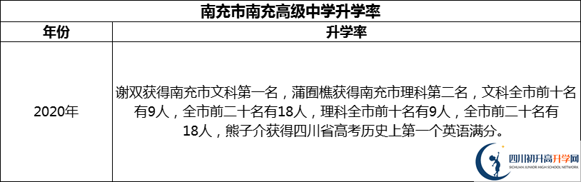 2024年南充市南充高級中學(xué)升學(xué)率怎么樣？