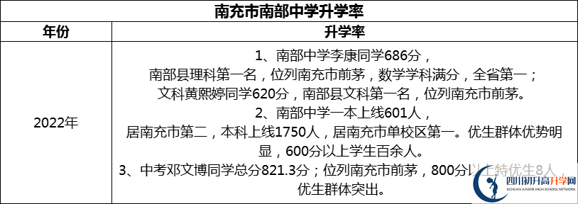 2024年南充市南部中學升學率怎么樣？