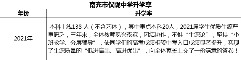 2024年南充市儀隴中學(xué)升學(xué)率怎么樣？