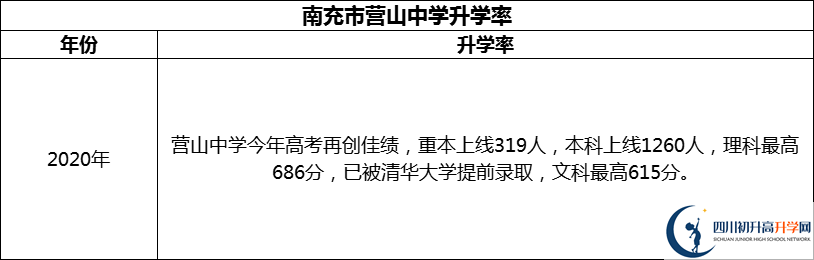 2024年南充市營山中學(xué)升學(xué)率怎么樣？